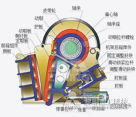 颚式破碎机原理图