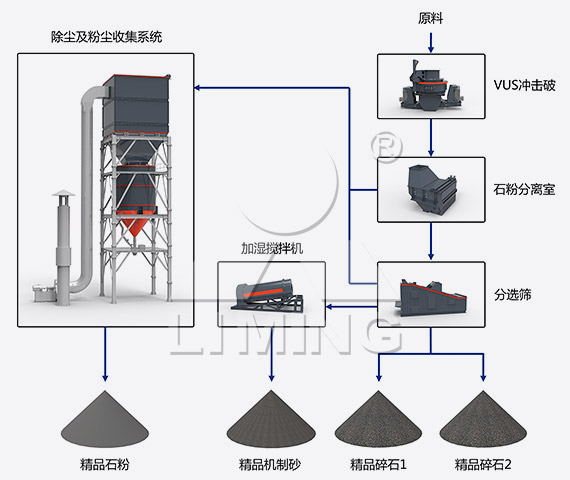 VUS骨料优化系统