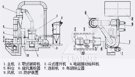 高压悬辊磨