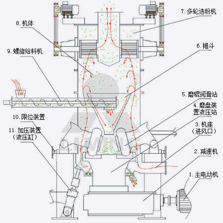 LUM超细立磨